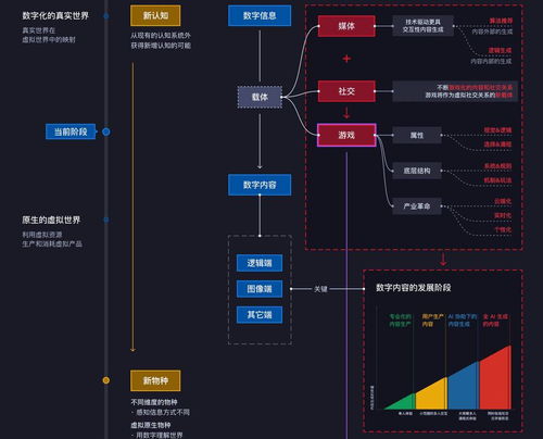 游戲、人工智能與虛擬世界 一個創(chuàng)業(yè)團隊的系統(tǒng)性產品思考